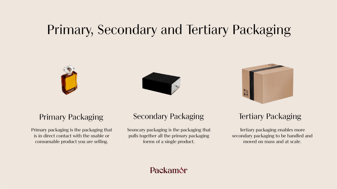 What's the difference between Primary, Secondary, and Tertiary Packaging? - Packamor